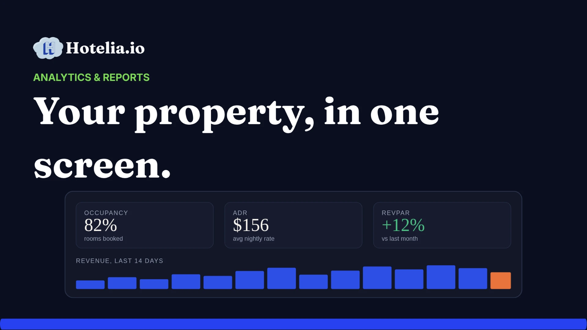 Hotelia analytics dashboard showing occupancy, ADR, RevPAR, and a 14 day revenue chart