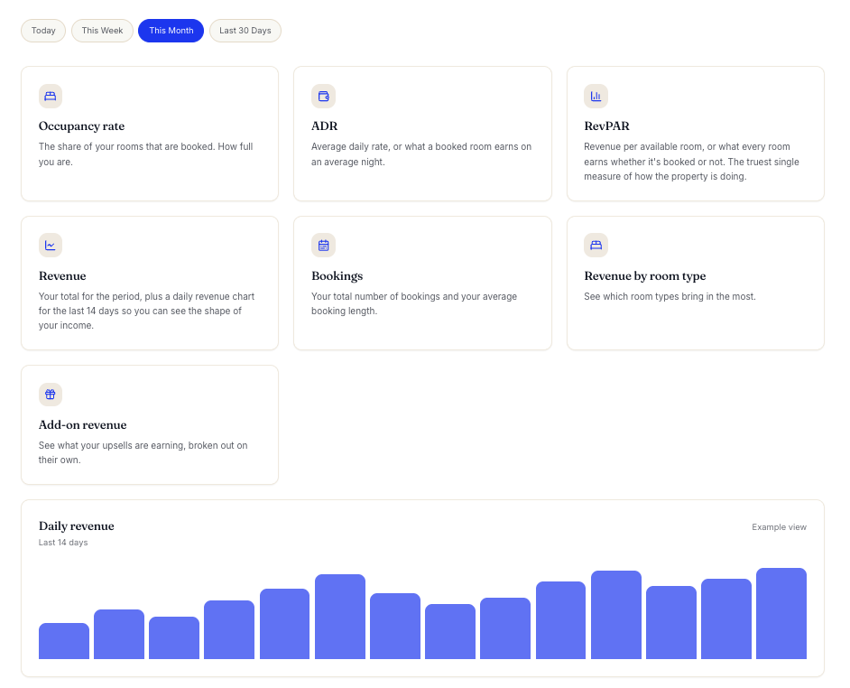 Hotelia analytics overview dashboard showing KPI cards for occupancy, ADR, RevPAR, total revenue, bookings, revenue by room type, and add-on revenue