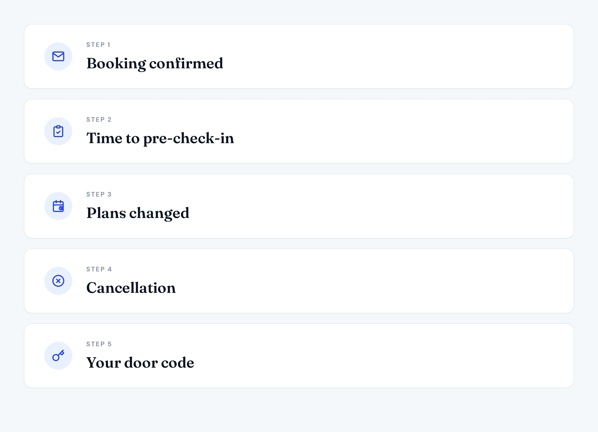 The five guest emails Hotelia sends: booking confirmed, pre check in, plans changed, cancellation, and your door code
