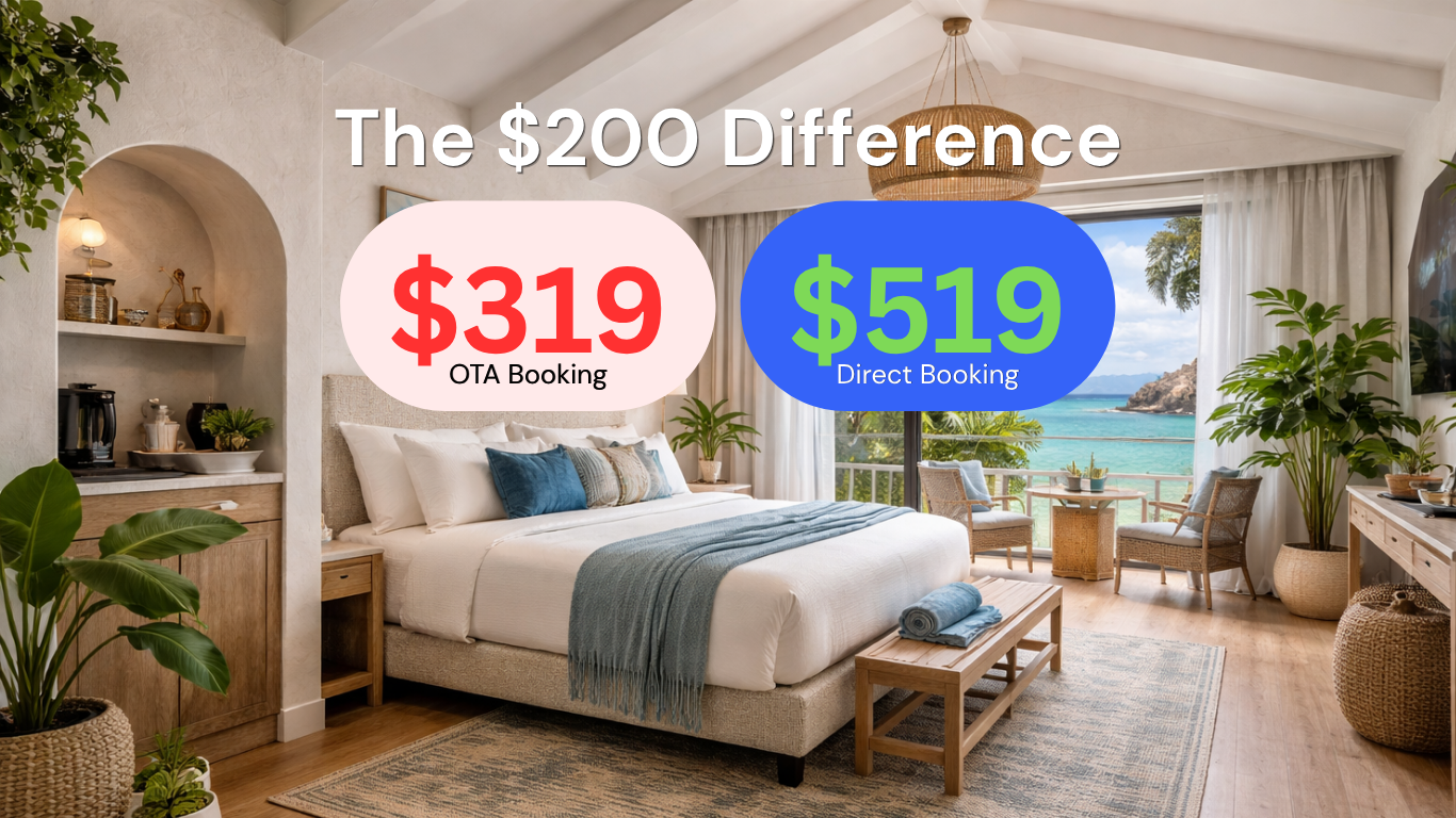 The $200 difference between OTA and direct bookings for independent hotels